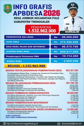 APBDES TAHUN ANGGARAN 2026